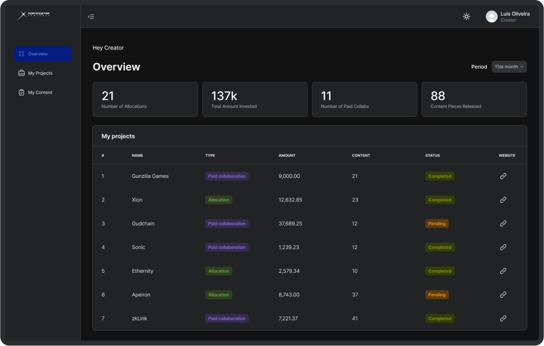 Creators Platform